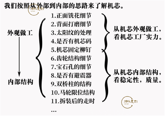 VS廠勞力士綠水鬼3135機(jī)芯復(fù)刻做工怎么樣,VS廠綠水鬼-復(fù)刻表