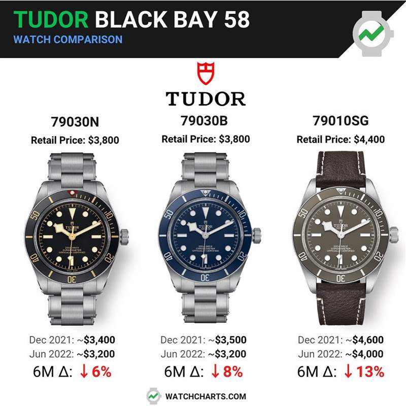 3代Rolex綠水鬼手表哪款行情最好？勞力士綠面Submariner最新價(jià)格-復(fù)刻表