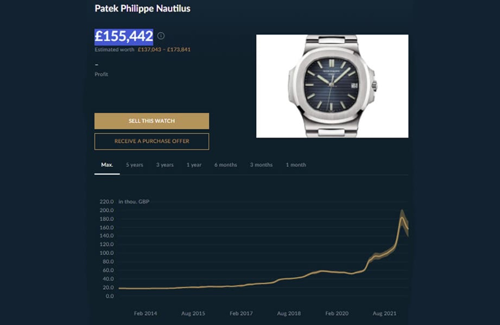 PP、AP二級手表市場行情持續下滑金鷹5711、皇家橡樹Jumbo跌15%-復刻表