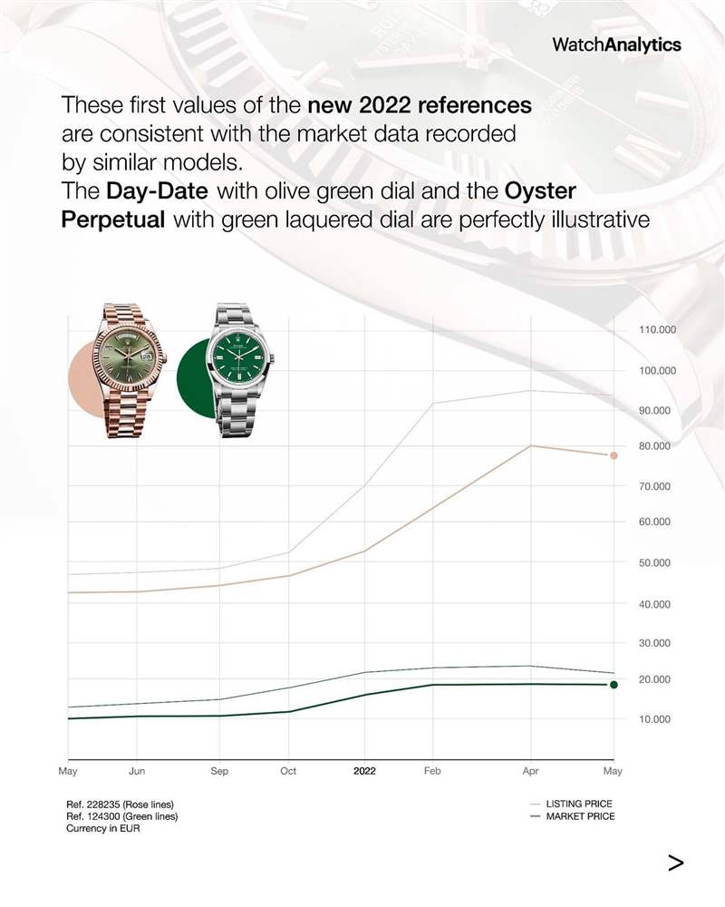 Rolex綠面手表Datejust、Day-Date首波行情曝光228238炒逾百萬(wàn)-復(fù)刻表