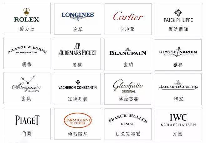 怎么在朋友面前裝作非常懂手表-復(fù)刻表