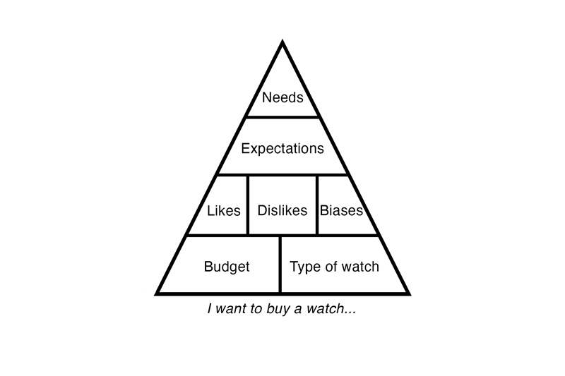 第二意見我不能告訴你買什么手表-復(fù)刻表