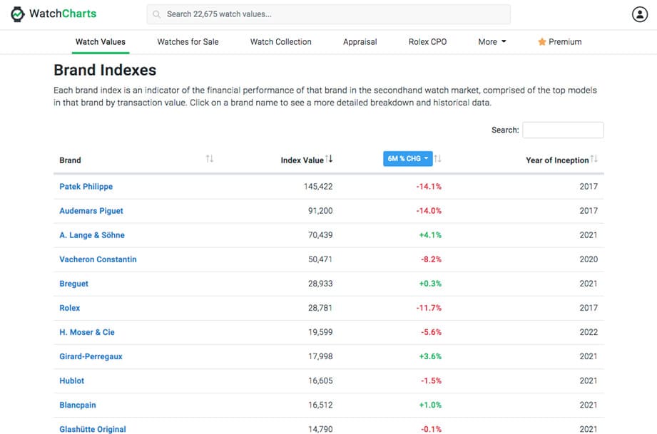 摩根士丹利：熱門表二級市場供過于求，不是好的投資目標-復刻表