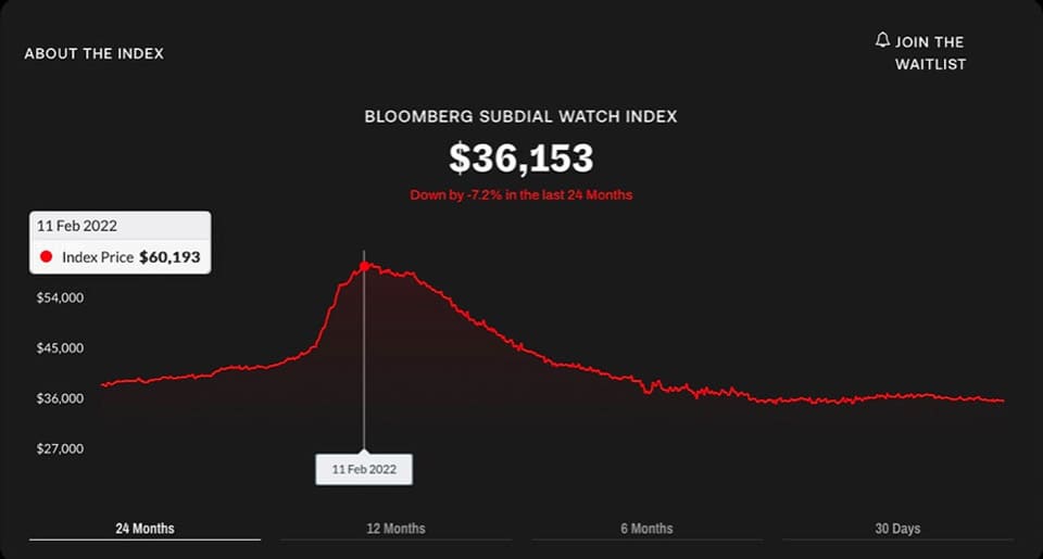 為什么PP、AP、勞力士熱門表價格下跌但溢價率仍高？-復(fù)刻表